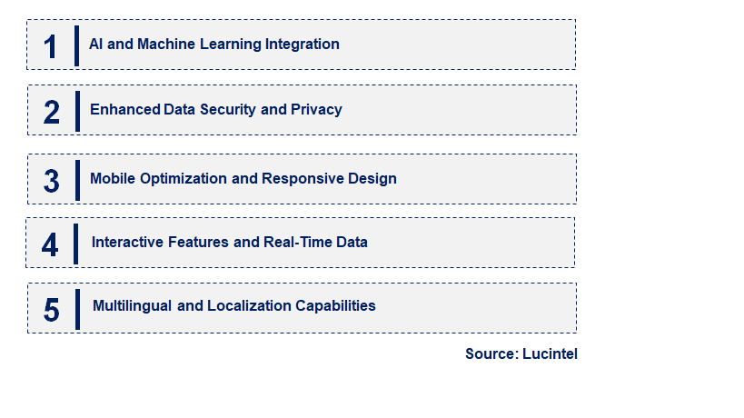 Emerging Trends in the Investor Relation Website Builder Software Market